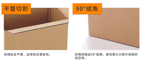 瓦楞紙箱平整切割，90度成角