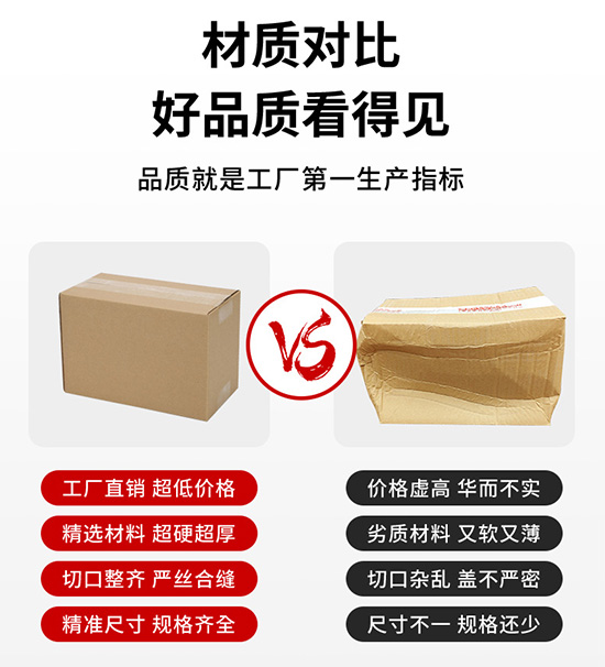 紙箱材質(zhì)對(duì)標(biāo)，好品質(zhì)看得見(jiàn)