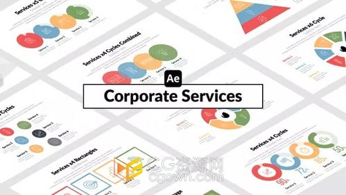 Adobe After Effects軟件CG資源及網絡游戲軟件開發銷售全解析