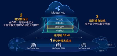 基于IPv6技術底座升級運營商專線能力，實現網絡價值最大化