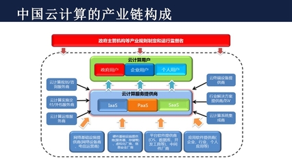 軟件的技術開發與銷售 信息技術系的雙輪驅動